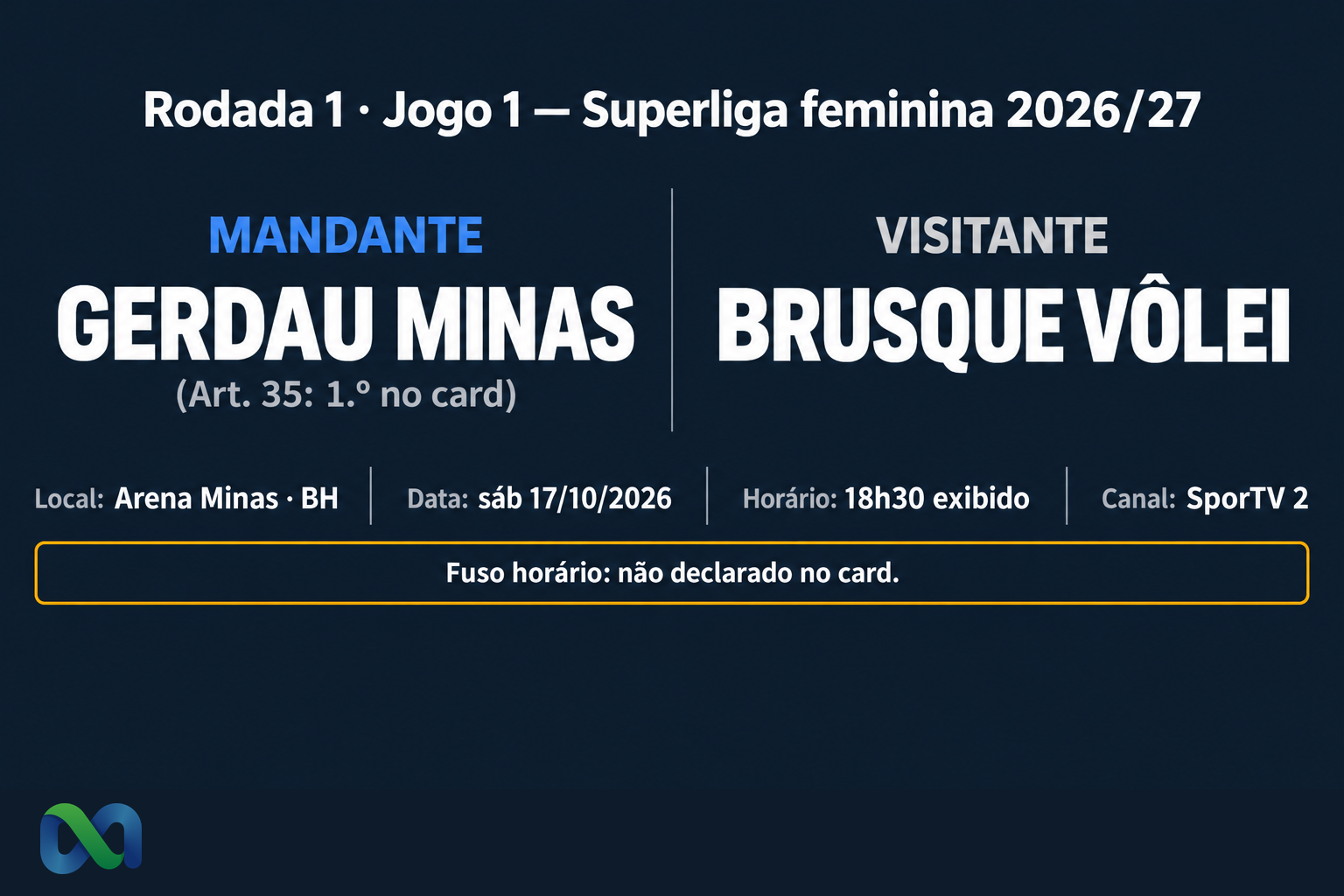 Diagrama instructional PT-BR: Rodada 1, Jogo 1, Superliga feminina 2026/27. MANDANTE em azul: GERDAU MINAS (Art. 35, 1.º no card); VISITANTE: BRUSQUE VÔLEI. Local Arena Minas BH, Data sáb 17/10/2026, Horário 18h30 exibido, Canal SporTV 2. Aviso: Fuso horário não declarado no card. Esquema educativo gerado por IA, não é captura oficial CBV.